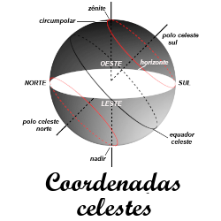 Coordenadas celestes