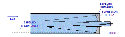 Telescópio Cassegrain