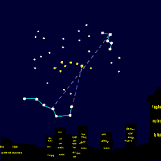 estrelas circumpolares
