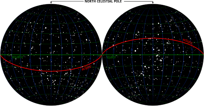 Coordenadas celestes