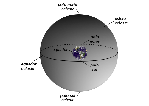 Esfera celeste