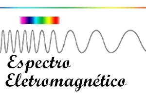 Espectro eletromagnético