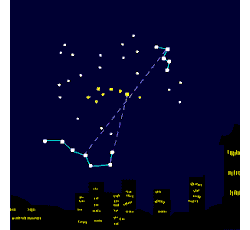 Estrelas circumpolares