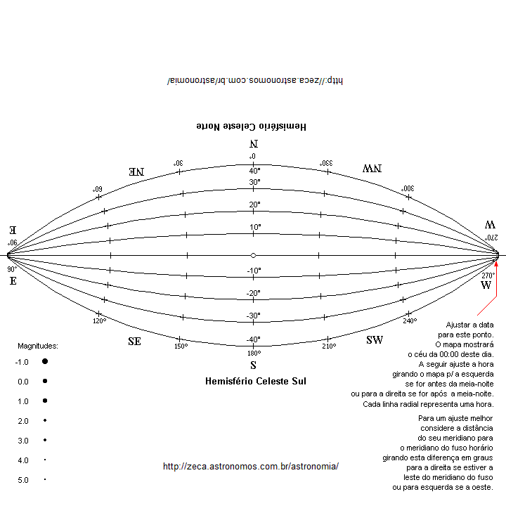 Planisfério hemisférico