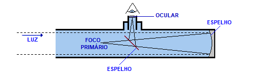 Telescópio refletor
