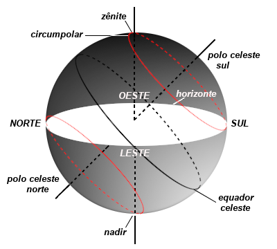 Sistema de coordenadas celestes