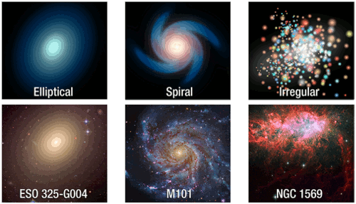 Tipos de galáxias