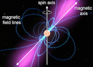 Esquema de um pulsar
