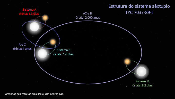 Sistema sêxtuplo