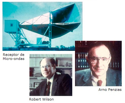 Descoberta da CMB