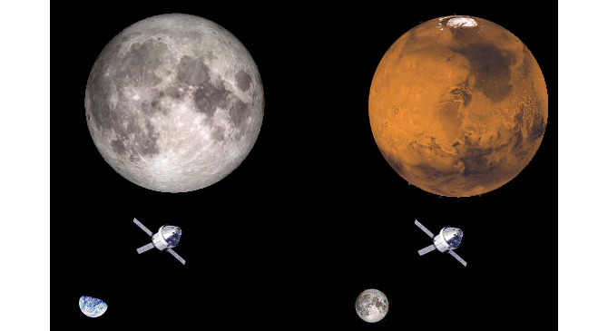 Da Lua para Marte