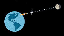 Earth to Moon 2