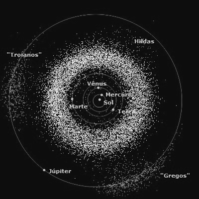 Cinturão de Asteroides