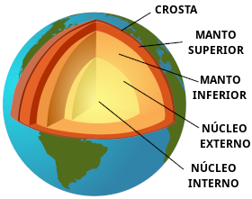 Estrutura interna da Terra