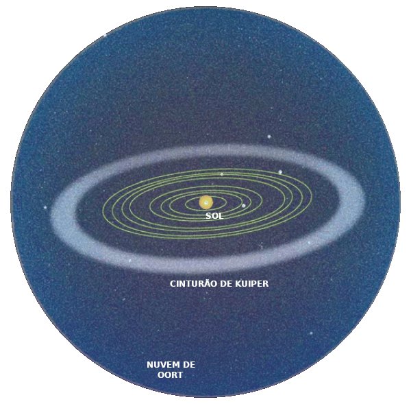 Nuvem de Oort