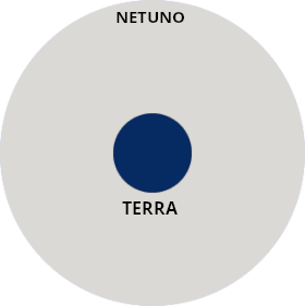 Tamanhos Terra e Netuno