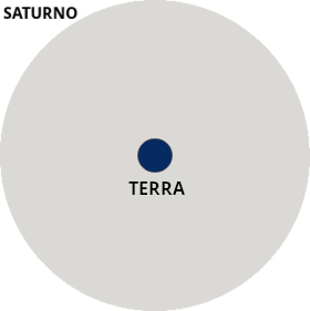 Tamanhos Terra e Júpiter