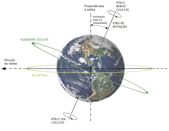 Inclinação da Terra