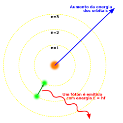Átomo de Bohr