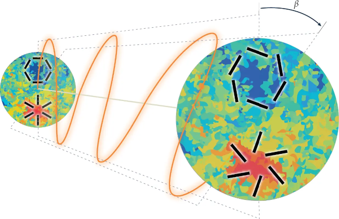 Birrefringência cósmica