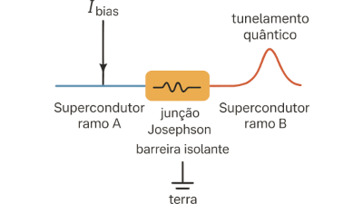 Circuito eletrônico supercondutor