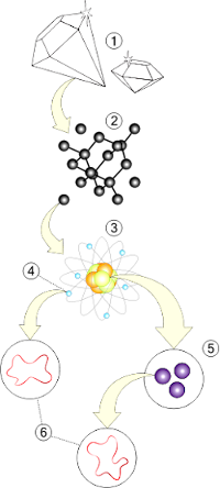Teoria das Cordas