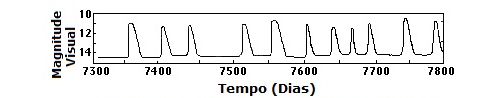 Estrela variável cataclísmica