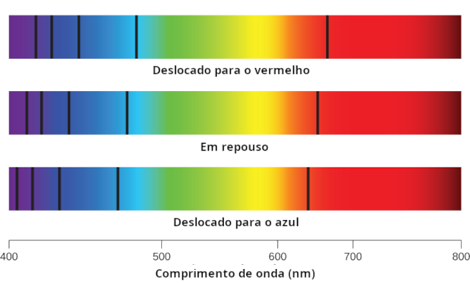 Deslocamento Doppler