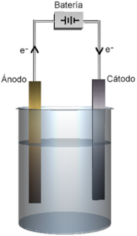 Eletrólise