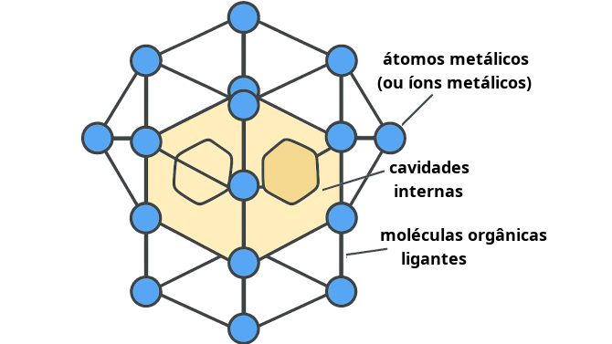 Estrutura molecular metal-orgânica