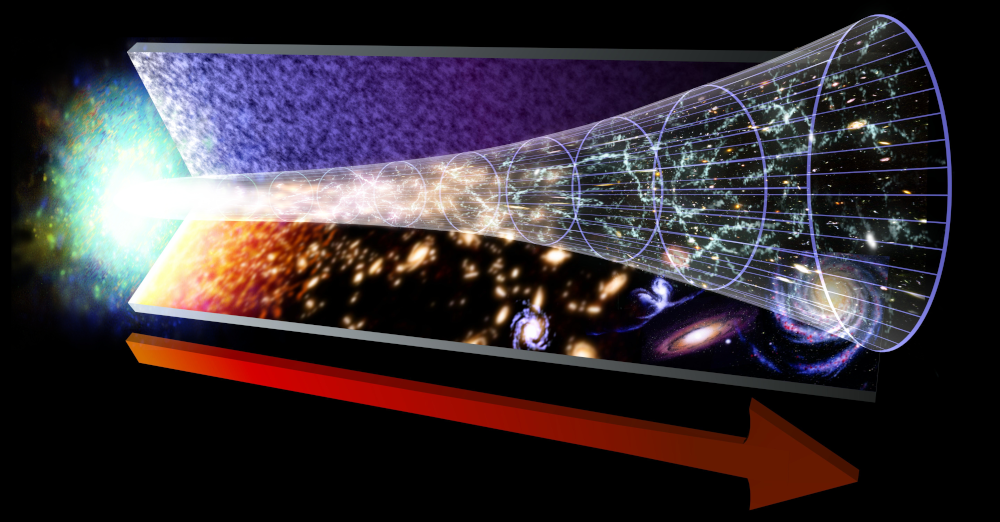 Expansão do Universo