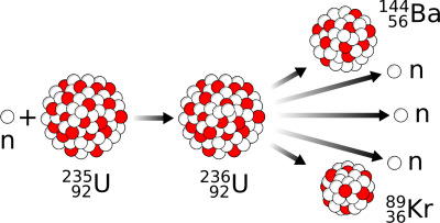 Fissão Nuclear do Urânio 235
