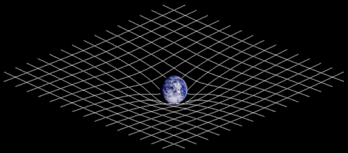 Força gravitacional da Terra
