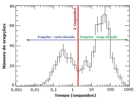 Gráfico de raios gama