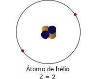 Átomo de Hélio