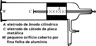 Janela de Lenard