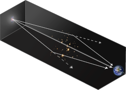 lentes gravitacionais