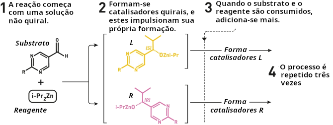 Reação de Kenso Soai