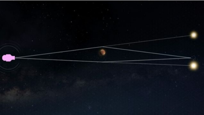 Roman descobre exoplaneta
