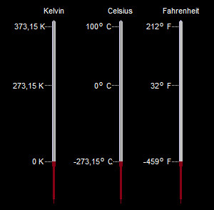 Escalas de temperatura