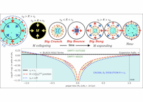 Universo Buraco Negro